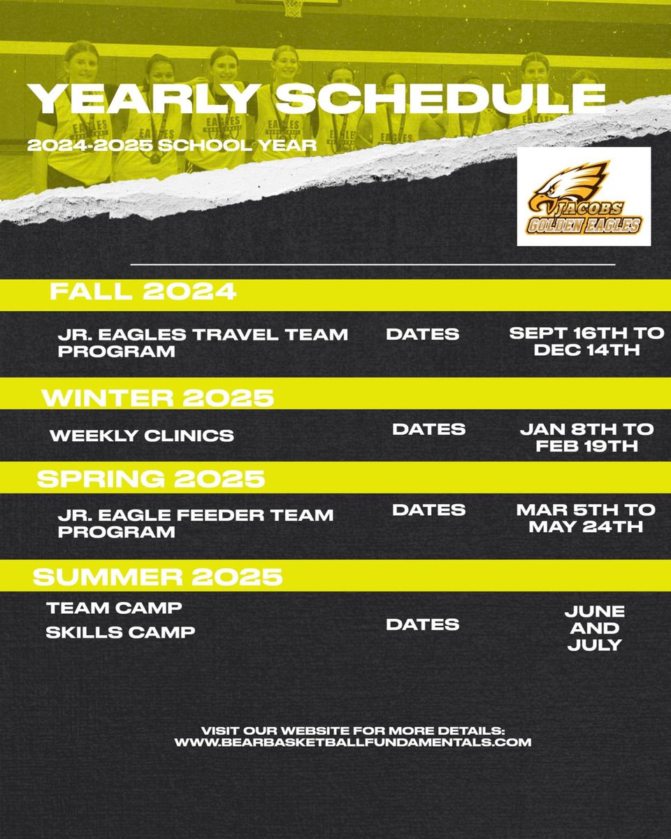 BearBasketballFundamentals tweet media