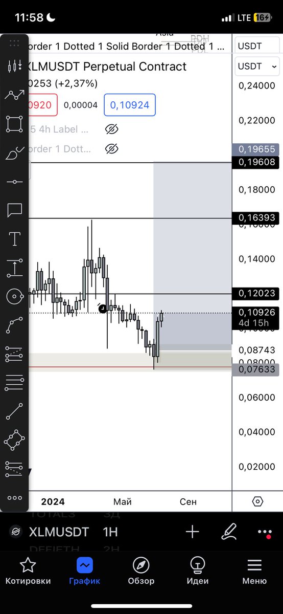 Ustym19's tweet photo. Ripple’s brother following. https://t.co/5ZqJckmUs5