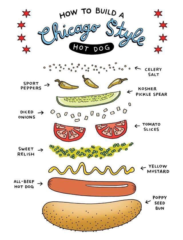 Chicago_History's tweet image. Happy National Hotdog Day Chicago! 

#ChicagoHistory 🌭