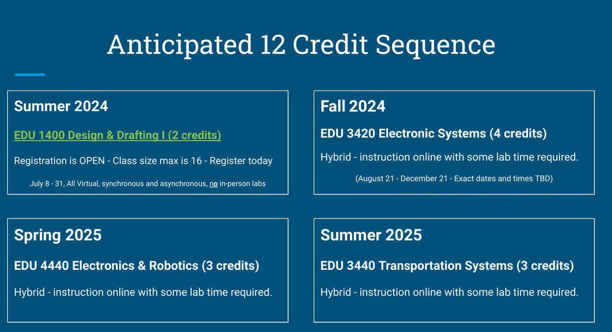 RocklandTeacher's tweet image. Get your supplemental certification in Technology Education: tinyurl.com/TechEdu24 #technologyeducation #teched