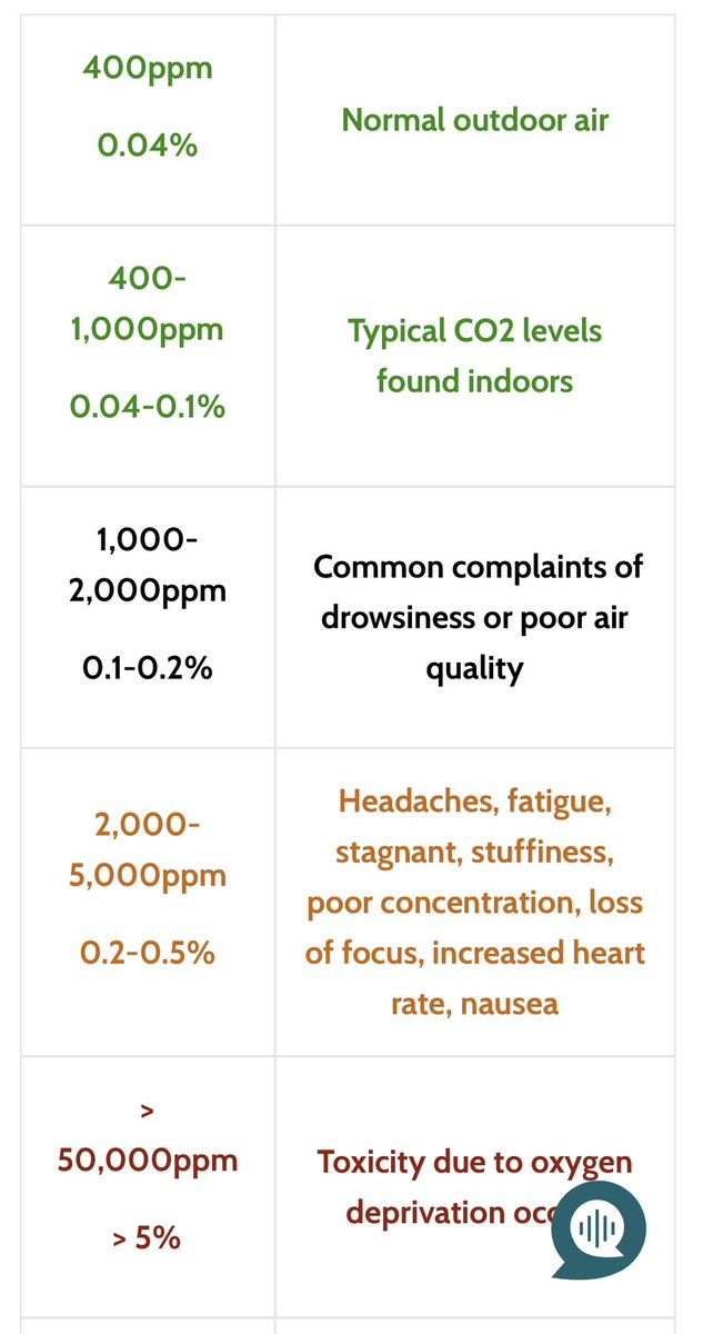 <a href="/Rothmus/">Rothmus 🏴</a> A CO2 tax, properly applied, would change the tragedy of the commons that is the steadily rising CO2 ppm level. If we’re going to tax anything, then we should prioritize taxing the potentially bad over the potentially good, as we do with alcohol &amp; cigarettes over vegetables &amp;