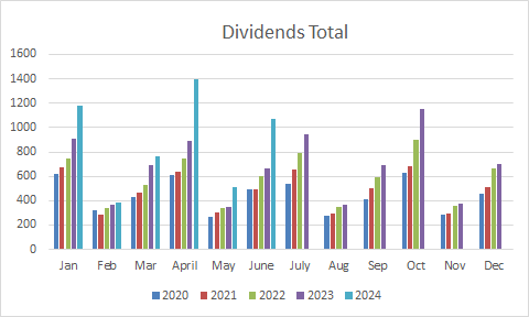 Investing Pursuits tweet media