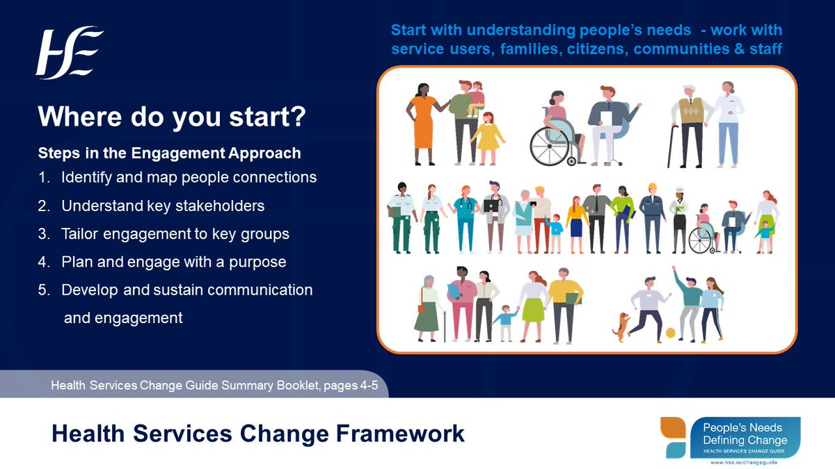 HSEchange_guide's tweet photo. Deciding where to start with a complex change can leave you a little overwhelmed.
In the Change Guide, there are steps to help you identify stakeholders and plan engagement with a purpose. Find out where to start on page 5.
For more visit: https://t.co/32g5pgmK7I
#Changeguide https://t.co/i6tmveatcj