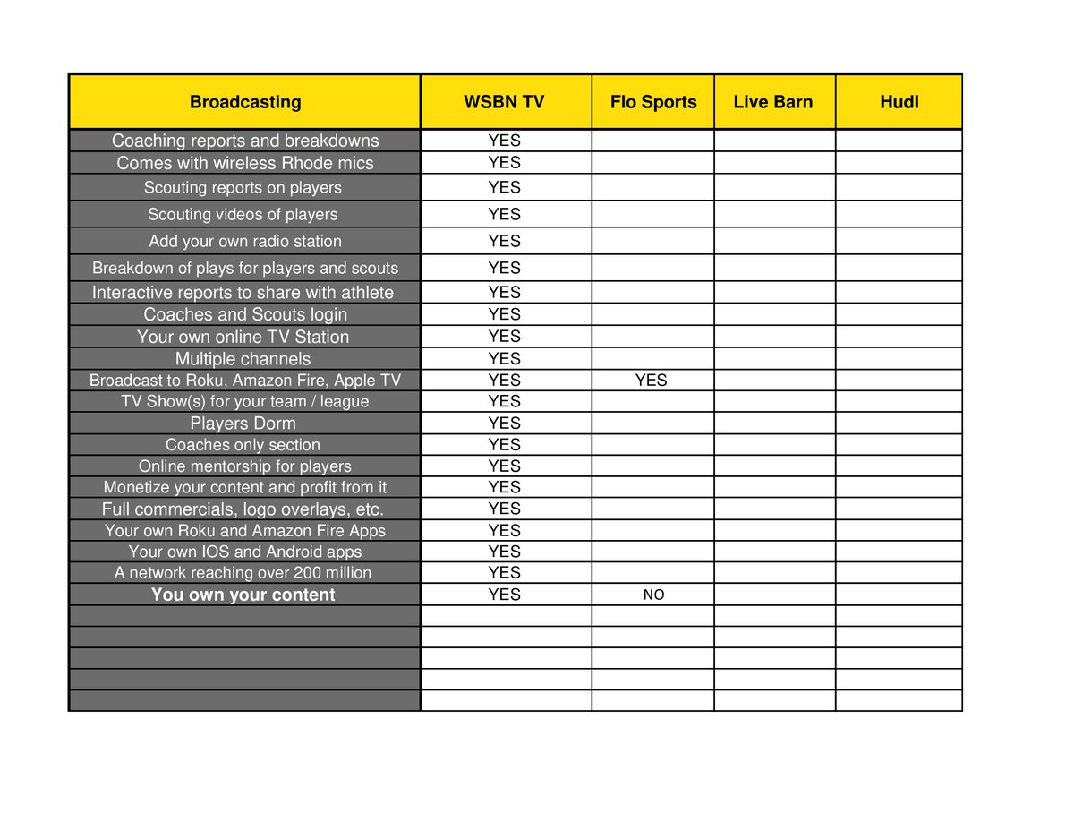 Its's here. WSBN TV permanent camera system. Designed for any venue and any sport.
More features and options than Hudl, Flo Sports and Live Barn