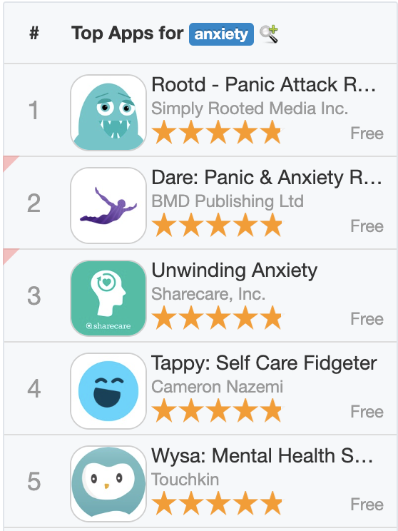 aniamargaret's tweet photo. Rootd now ranks #1 for anxiety in the US (in addition to panic attacks) :) ✨ https://t.co/68oDXEBE6S