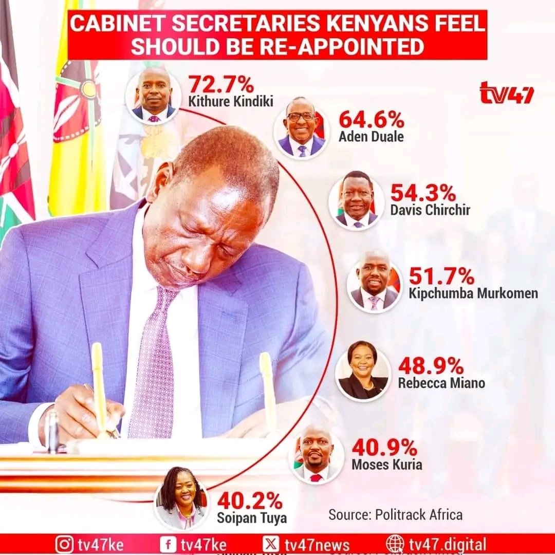 Itskingkoffy's tweet photo. Which kenyans @tv47 ?? https://t.co/GbzEizVP6o