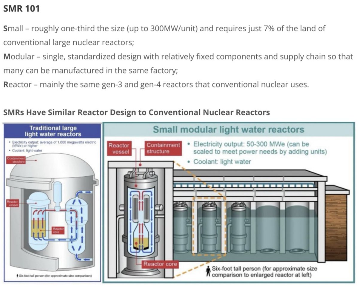 SMRs, with their small size and modular design, are poised to revolutionize nuclear power. By utilizing standardized manufacturing processes, they promise to cut costs significantly. Dive into our analysis to see how this technology could reshape energy production and drive a new
