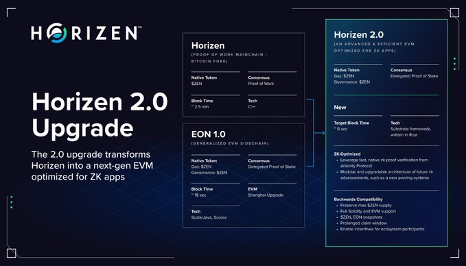 HorizenFR tweet media