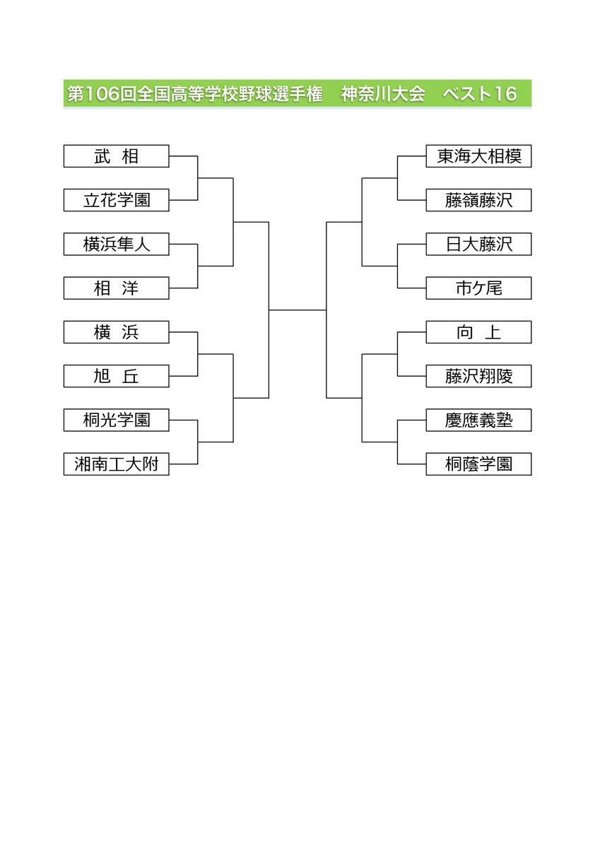 basekanagawa's tweet photo. 高校野球選手権　神奈川大会
いよいよベスト16 https://t.co/gd1Z7hOqoZ