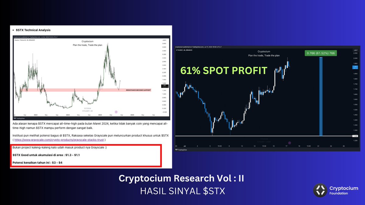 Cuma kami yang berhasil cuan ratusan persen meskipun market rontok! 😈

Ini bukan clickbait, ini pure gua memperlihatkan HASIL NYATA. BUKTI. DAN FAKTA bahwa kami yang terbaik di-Indonesia, tanpa perlu dibayar 17 Juta!

4 Juli 2024, secara PUBLIK kami merilis riset yang berisi