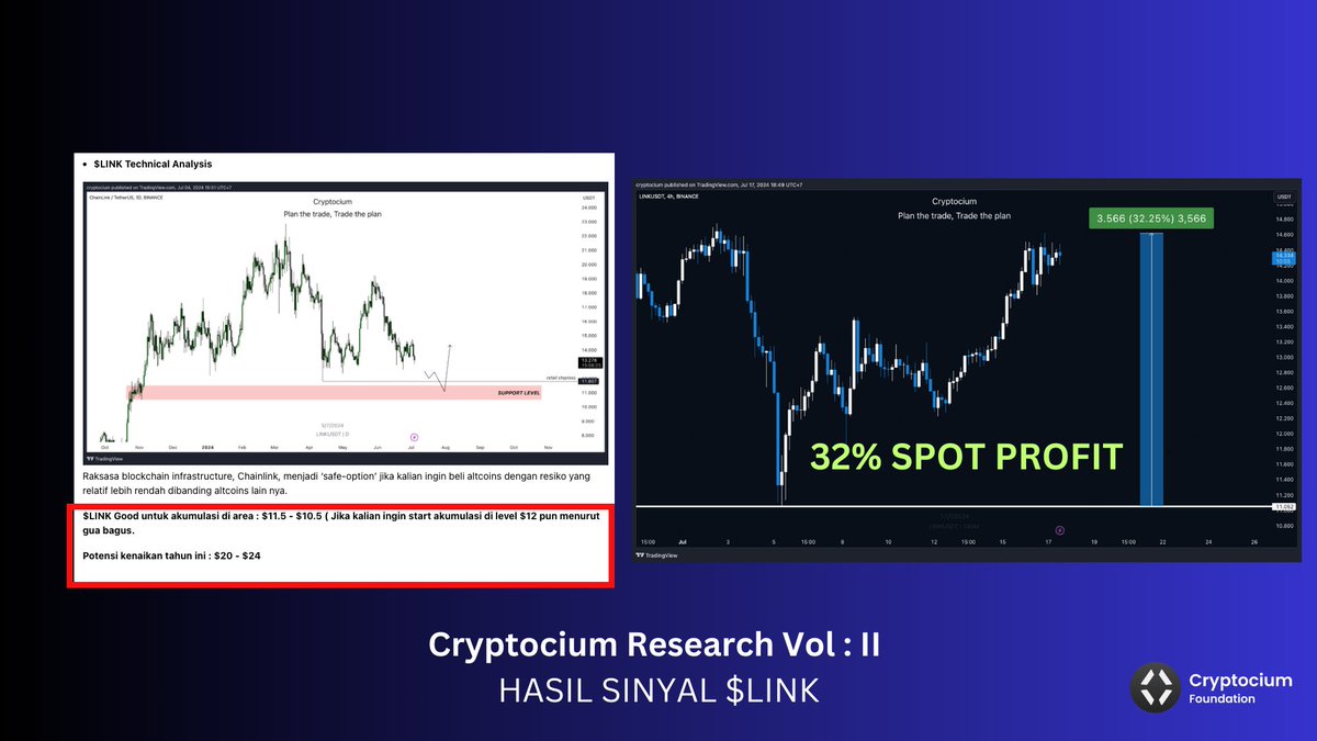 Cryptocium_id's tweet photo. Cuma kami yang berhasil cuan ratusan persen meskipun market rontok! 😈

Ini bukan clickbait, ini pure gua memperlihatkan HASIL NYATA. BUKTI. DAN FAKTA bahwa kami yang terbaik di-Indonesia, tanpa perlu dibayar 17 Juta!

4 Juli 2024, secara PUBLIK kami merilis riset yang berisi market forecasting dan sinyal pembelian.

DAN SEMUANYA BERHASIL CUAN. SEMUANYA. LITERALLY SEMUANYA.

Hanya 6 coin yang masuk radar kami, gausah banyak-banyak. Coin mana yang bikin kami cuan? Check gambar, ada BEFORE-AFTER nya!