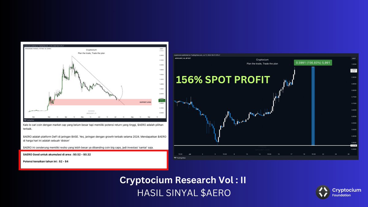 Cryptocium_id's tweet photo. Cuma kami yang berhasil cuan ratusan persen meskipun market rontok! 😈

Ini bukan clickbait, ini pure gua memperlihatkan HASIL NYATA. BUKTI. DAN FAKTA bahwa kami yang terbaik di-Indonesia, tanpa perlu dibayar 17 Juta!

4 Juli 2024, secara PUBLIK kami merilis riset yang berisi market forecasting dan sinyal pembelian.

DAN SEMUANYA BERHASIL CUAN. SEMUANYA. LITERALLY SEMUANYA.

Hanya 6 coin yang masuk radar kami, gausah banyak-banyak. Coin mana yang bikin kami cuan? Check gambar, ada BEFORE-AFTER nya!