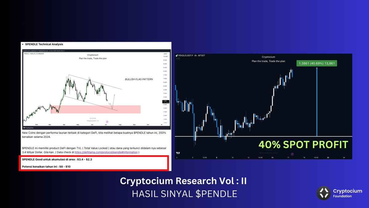 Cryptocium_id's tweet photo. Cuma kami yang berhasil cuan ratusan persen meskipun market rontok! 😈

Ini bukan clickbait, ini pure gua memperlihatkan HASIL NYATA. BUKTI. DAN FAKTA bahwa kami yang terbaik di-Indonesia, tanpa perlu dibayar 17 Juta!

4 Juli 2024, secara PUBLIK kami merilis riset yang berisi market forecasting dan sinyal pembelian.

DAN SEMUANYA BERHASIL CUAN. SEMUANYA. LITERALLY SEMUANYA.

Hanya 6 coin yang masuk radar kami, gausah banyak-banyak. Coin mana yang bikin kami cuan? Check gambar, ada BEFORE-AFTER nya!