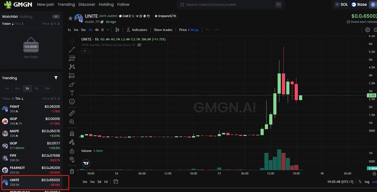 Memesdontlie's tweet photo. GMGN! Is $UNITE becoming the new $FIGHT ? Rising up in #GMGN trending board with a massive pump.
CA:0xa36a8fc6610a6d47d33b5eb53718703bd6b1e7f7
Get smart wallet signals here:
👇🏻 
https://t.co/5AIXzhlcVe

#meme #memecoin #memecoins #crytpo #crytptrading #ETH https://t.co/11MBnE9uwD
