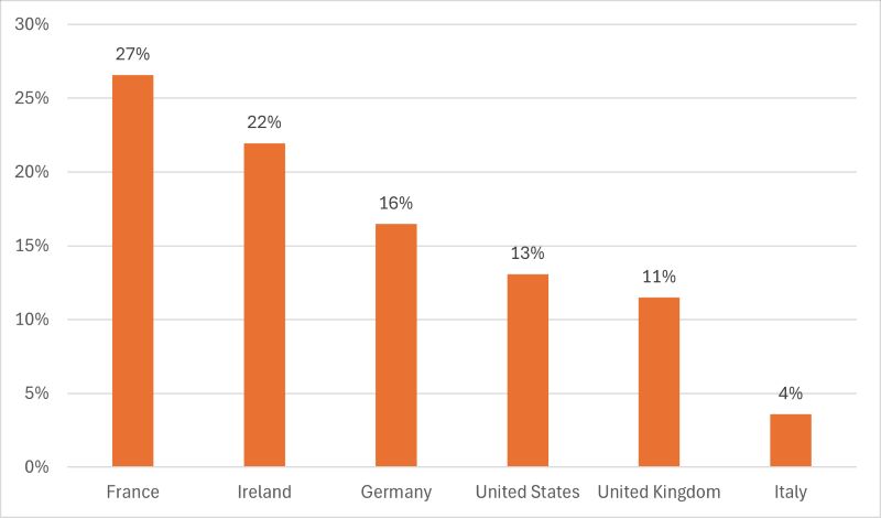 netzpalaver's tweet photo. Deutschland hinter Frankreich und Irland Zielland Nummer Drei für Olympia-Spam

@Bitdefender #Cybersecurity #DataPoisoning #Deepfake #Lieferkette #Olympiade #OlympischeSpiele #Phishing #Security #spam @Bitdefender_DE

https://t.co/jl7e1NHW0N https://t.co/vLEFYI17WD