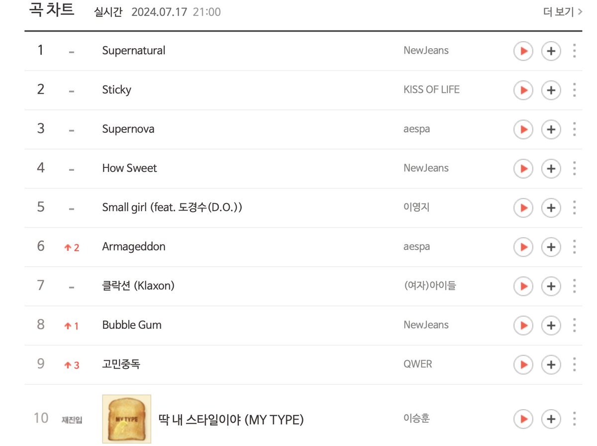 mananaog_'s tweet photo. Re-enty to Top 10 and along with the girlies mind you! Thank you BUGS TEAM! This is for you Lee Seunghoon 😭💙

#LeeSeunghoon_is_MyType 
#이승훈 #LeeSeunghoon @official_hoony_ #WINNER https://t.co/3Cg8pJhXKw