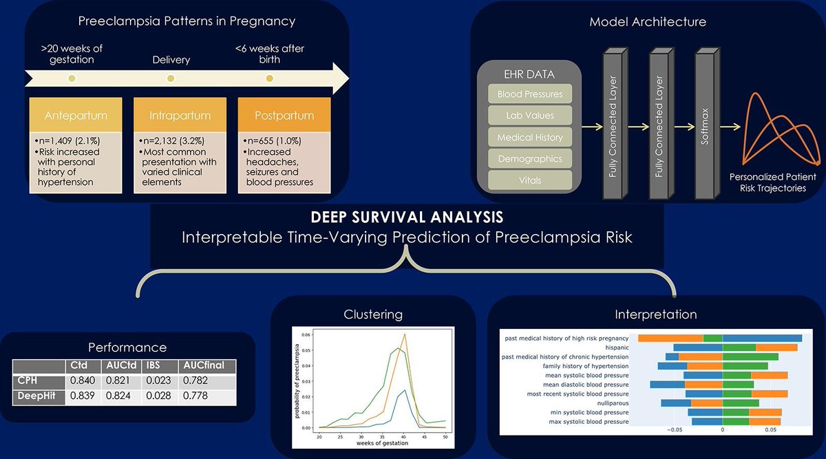 Vesela Kovacheva (@veselakovachev2) on Twitter photo I am excited to share our work on creating a highly accurate and interpretable deep survival methodology. Read our new paper in JBI <a href="/DBatesSafety/">David Bates</a> <a href="/ob_kjg/">Katie Gray MD PhD</a> here: authors.elsevier.com/a/1jRXK5SMDQuS… I am excited to share our work on creating a highly accurate and interpretable deep survival methodology. Read our new paper in JBI <a href="/DBatesSafety/">David Bates</a> <a href="/ob_kjg/">Katie Gray MD PhD</a> here: authors.elsevier.com/a/1jRXK5SMDQuS…