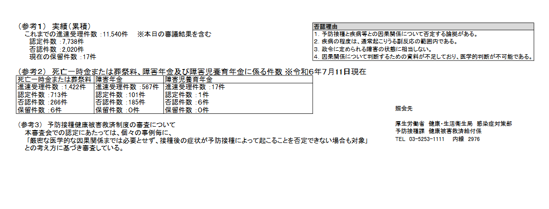 mooncave3's tweet photo. コロワクで713人死亡認定なんてテレビでやってないからウソだろと思ってる人のために厚労省HPのURL貼っておく。このページを探し出すの大変。知られたくないんだろう。
https://t.co/lSyEYGwK4v https://t.co/J2NiIH9EZY