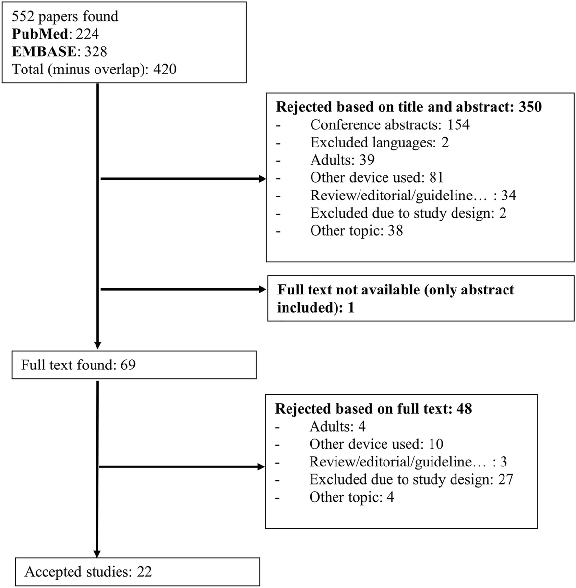 Diabetes_Ther's tweet photo. Safety and Psychological Outcomes of Tandem t:Slim X2 #InsulinPump with Control-IQ #Technology in Children, Adolescents, and Young Adults with #T1D: A Systematic Review

Co-authored by Editorial Board member, Dr Delvecchio, read here: https://t.co/efv5ZC2pAR

#diabetes #insulin https://t.co/kFTawm77vV