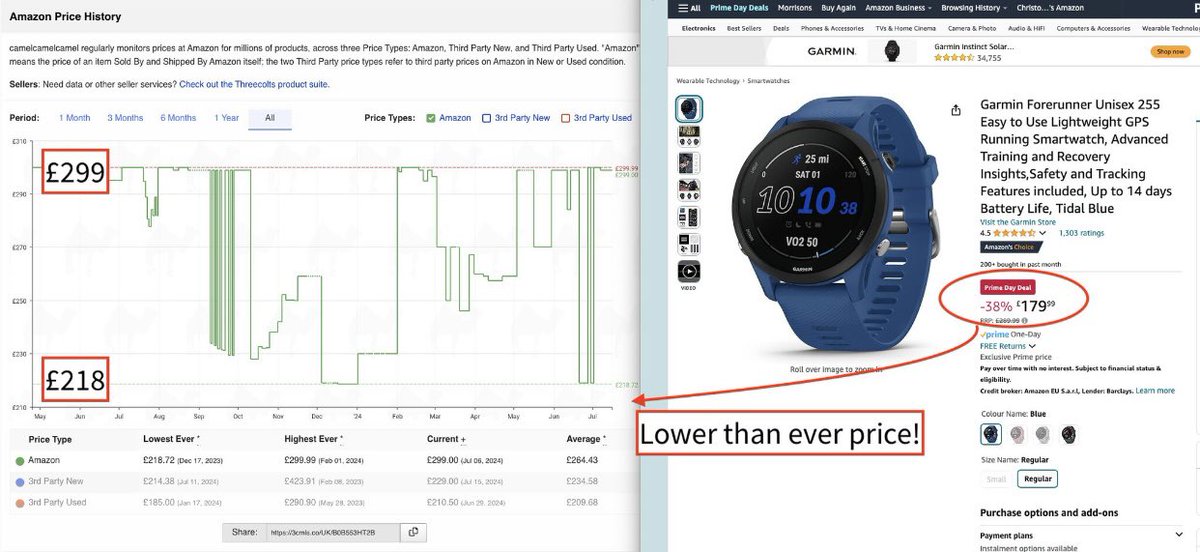 Happy <a href="/amazon/">Amazon</a> #PrimeDay2024! 🥳

Obligatory annual shout out to CamelCamelCamel to check your deals and price history to verify if it is a good deal, or just appears to be a good deal: uk.camelcamelcamel.com

In this case, great deal by <a href="/Garmin/">Garmin</a>!