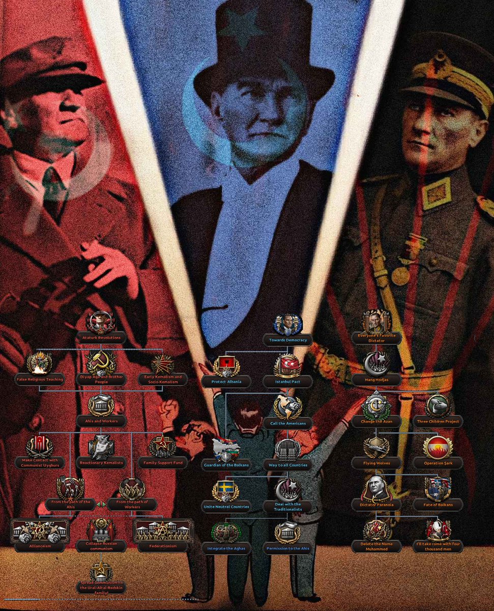 Better_TR_Plus's tweet photo. You managed to keep Atatürk alive despite everything after 1938, congratulations! Now, how will you get through WW2 with Atatürk?

#Atatürk #Communists #kemalizm #hoi4 #BetterTurkeyPlus #gamedev #gamedevjobs #Turkey #gamedevelopment #steam #Steamworks #Heartsofiron4 https://t.co/p5n7Sp2nUL