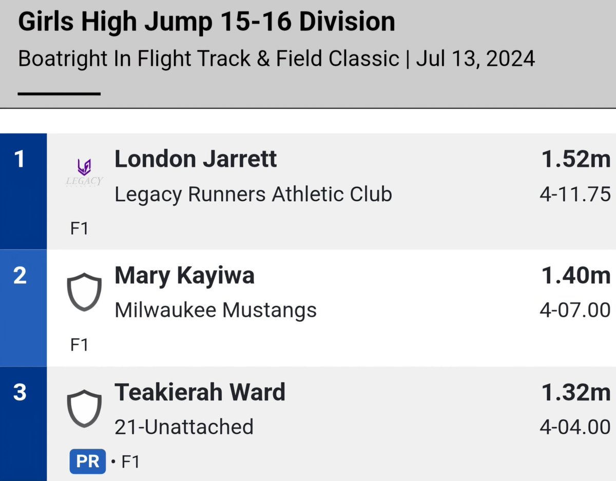 DCuttill's tweet photo. Congratulations to @KayiwaMary, who placed 2nd in High Jump with a 4' 7" PR! Mary had a great summer competing with the Milwaukee Mustangs, and her progress has been outstanding! @BeeLinked @ZBGirlsBBALL @zbgirlsflag https://t.co/pTJ8d9Ckw7