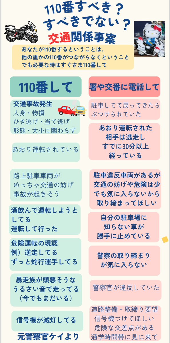motokeisatu's tweet photo. 110番すべきかどうか迷った時のために
交通事案編 https://t.co/oD6CvALPx6