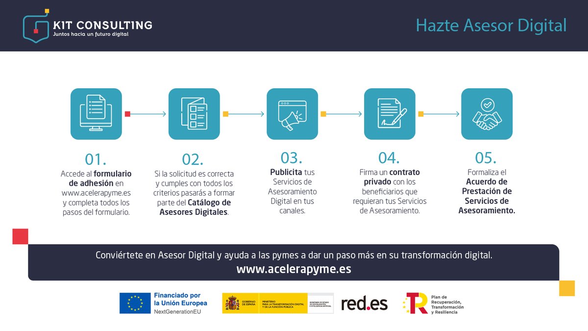 redpuntoes's tweet photo. 👩🏻‍💼 ¿Te gustaría asesorar a #empresas y #autónomos en su proceso de digitalización? 💼

Conviértete en asesor digital y ayuda a las pymes en la transformación digital de su negocio. #KitConsulting.

https://t.co/LudPetUhgo  @mintradigital @SEDIAgob #NextGenerationEU https://t.co/LvQF0BmqaM
