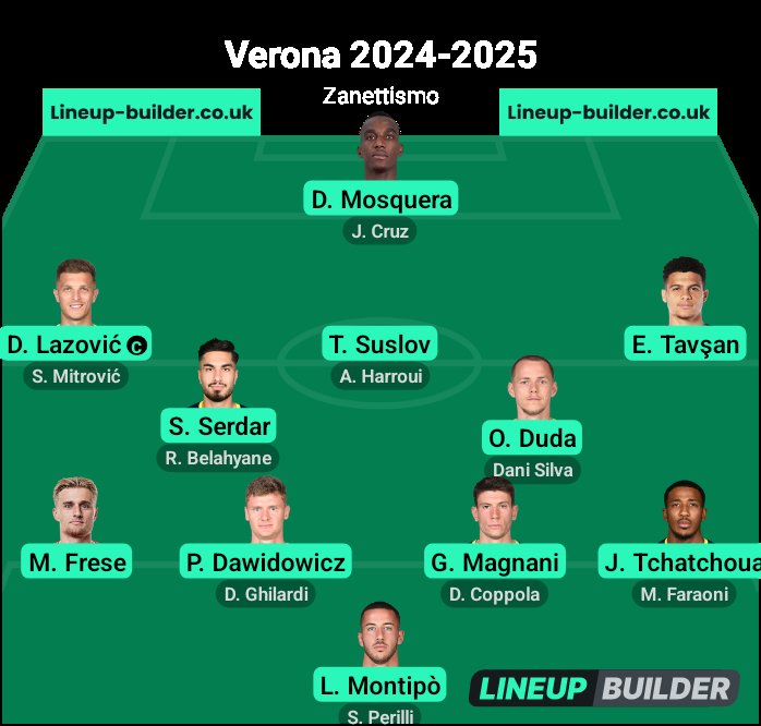 La nostra situazione ad oggi. Ho dovuto mettere un altro Mosquera perchè non mi ha trovato il nostro. 😂 Al netto delle cessioni, mancano un terzino sinistro, un esterno offensivo destro e due punte per avere le coppie per ogni reparto. Siamo messi meglio di tante altre estati.