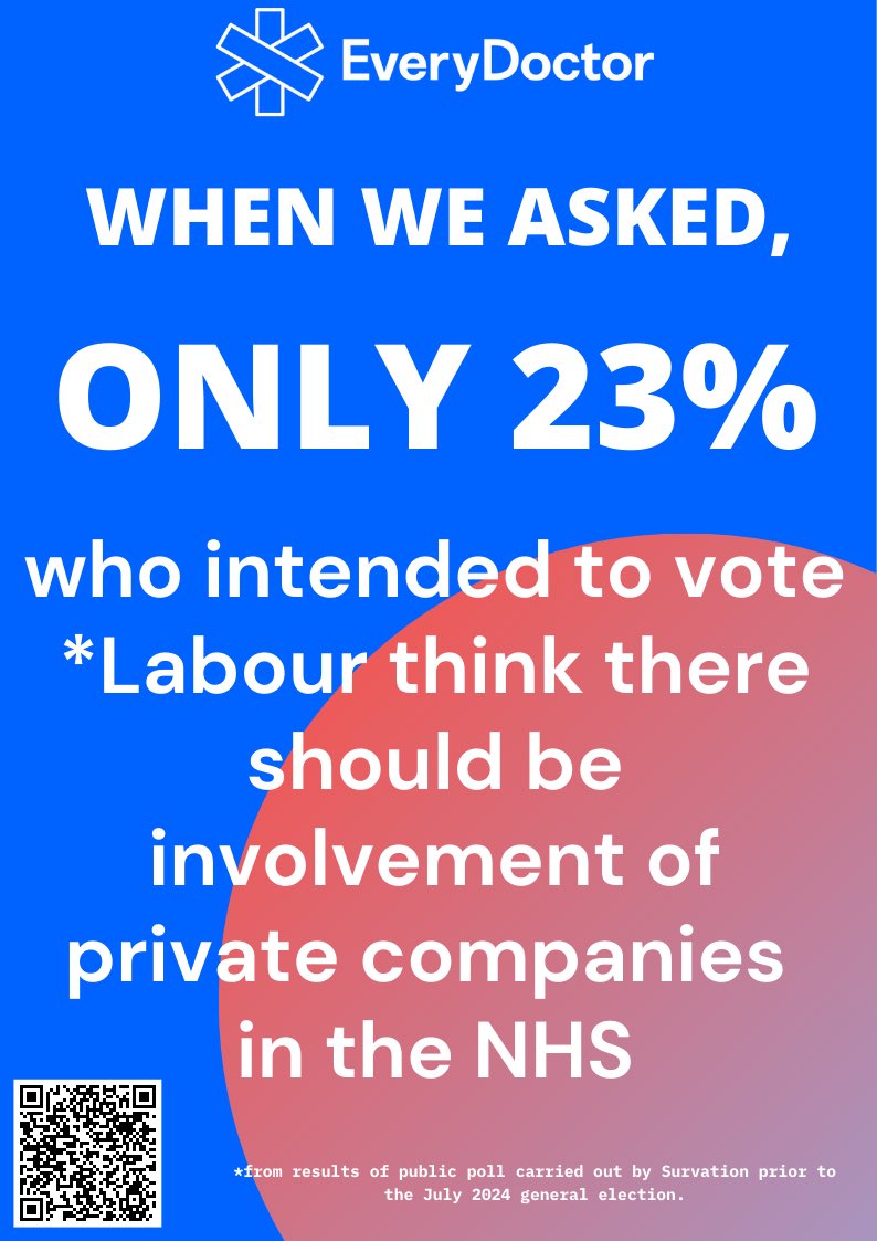 JujuliaGrace's tweet image. Why wasn’t a Bill announced in the King’s Speech, committing to the removal of private companies delivering NHS care? 

After all, this is what we found when we asked the public ⬇️🚨

If you oppose NHS privatisation, please RT this!💙