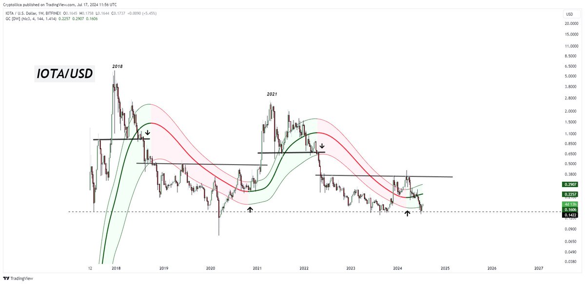 Cryptollica⚡️ tweet media