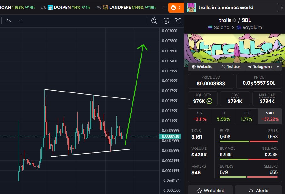 Getting back in the solana trenches and stumbled across this gem. $TROLLS 💎

800k marketcap, chart looks ready &amp; amazing art 🔥

8hhXLZvRda1wsF2ZUXua4kv9T3rKmDkSfsNkbJSizj5A

$cafe $donald $trilly $liza $bless $fight $myro $bonk $wif $michi $dolpen $maga $popcat $sc $billy