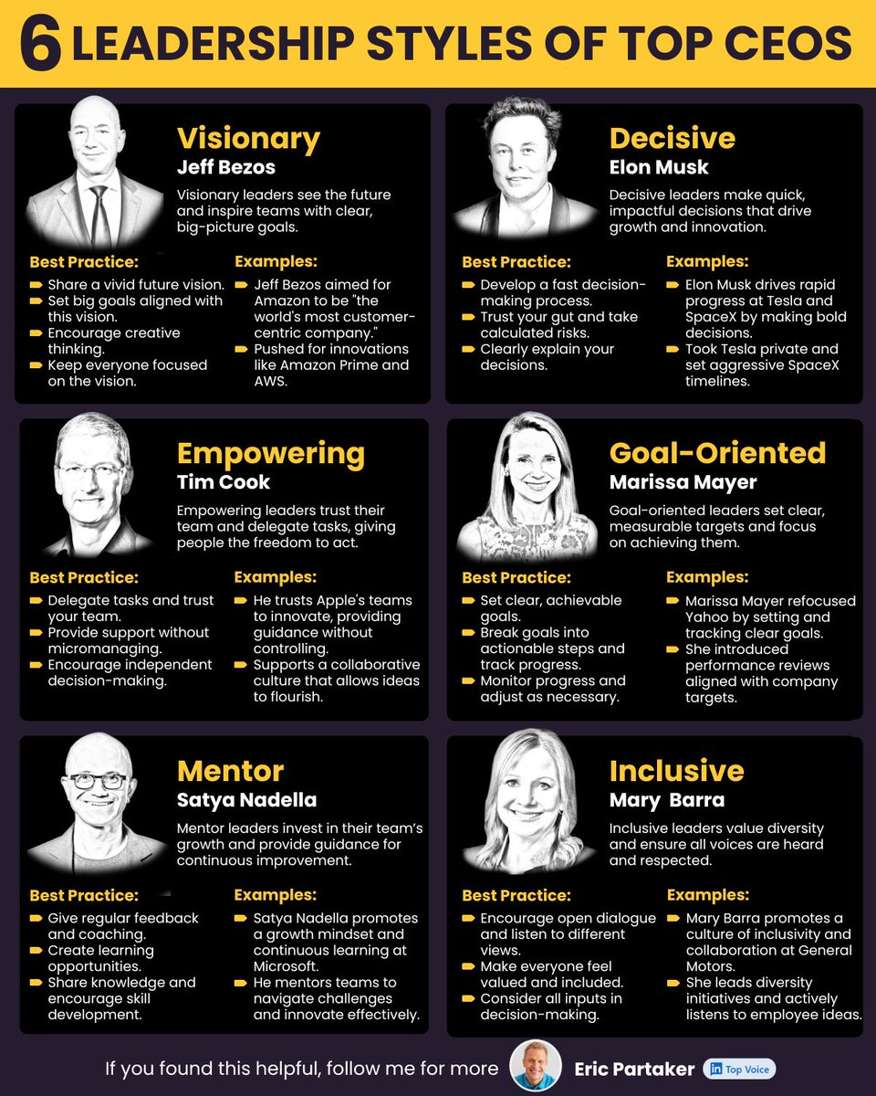 Eric_Partaker's tweet image. What’s your go-to leadership style?
