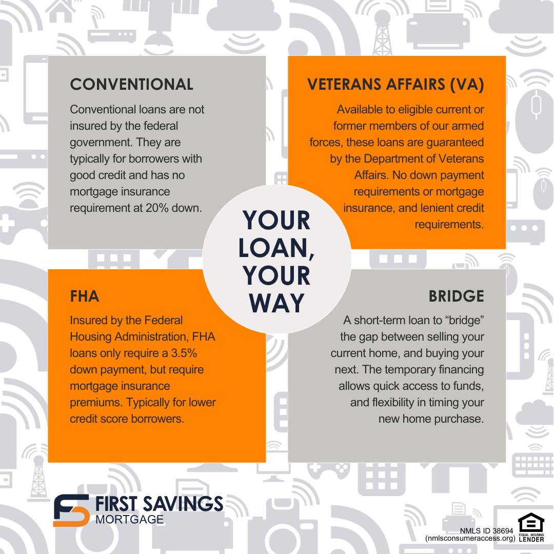 FirstSavingsMor's tweet image. Our seasoned mortgage advisors are here to help you find the right fit. Discover the perfect loan for your needs with our expert guidance!  

#HomeLoanHelp #MortgageOptions