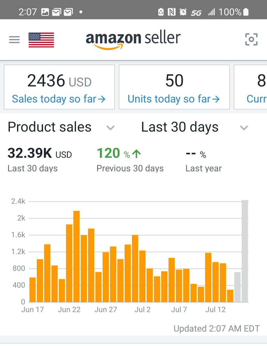 Flirtin with a 2.5k day yesterday 🤗

<a href="/TheInsAsin/">Drew</a> <a href="/JB_FBA/">Jeremy</a> <a href="/CJ_Wunk/">CJ</a> <a href="/flips4miles/">Miles</a> <a href="/fieldsofprofit/">FieldsOfProfit</a>