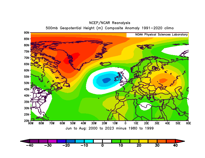 Superchri90's tweet photo. 1/2 Change in geopotentials over the last twenty years (20-23)

An increase in pressure is observed over Greenland and the Balkans with a decrease near the UK
A strong increase in the northward Hadley cell is observed with increased heat dome frequency over southern Europe. https://t.co/ywJC12sBCF
