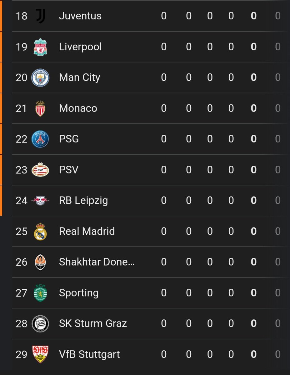Andre_560's tweet photo. Liverpool Players next season https://t.co/lfbUY1fj2O