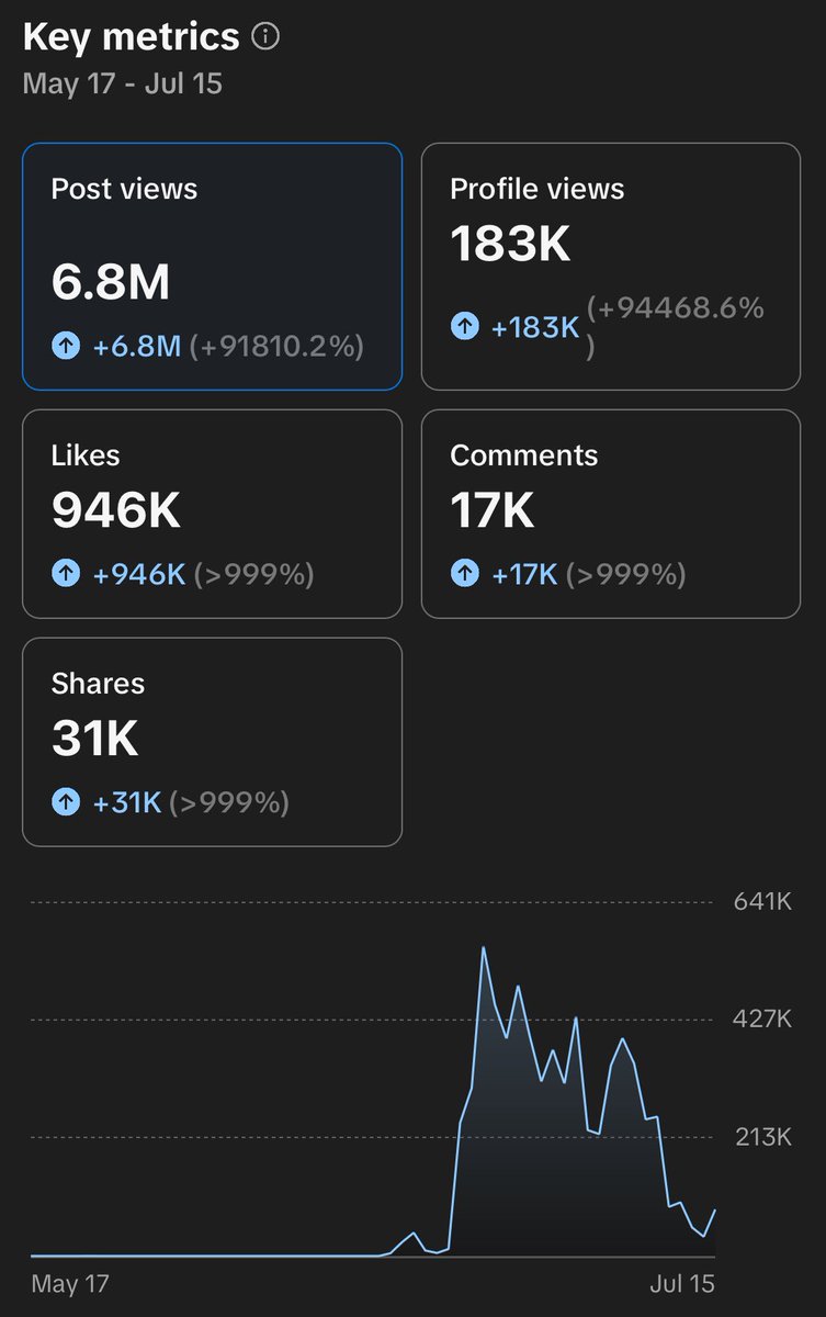 GingersFit's tweet photo. 7 Million views in 4 videos https://t.co/FwfNDGr1WZ