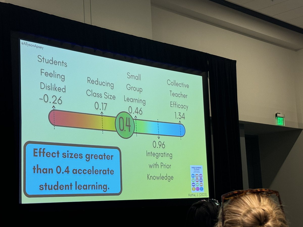 Doyle_Teaching7's tweet photo. #LeadwithCollaboration- Great reminder to reach Collective Efficacy with highest effect size! https://t.co/SF23gYzaX8