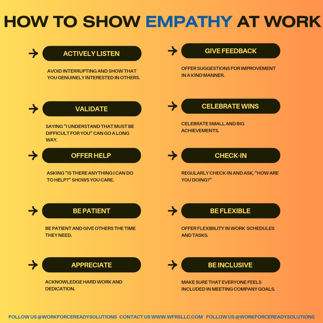 #empathyintheworkplace #businessgrowth #WorkplaceSuccess #HRServices #workforcereadysolutions