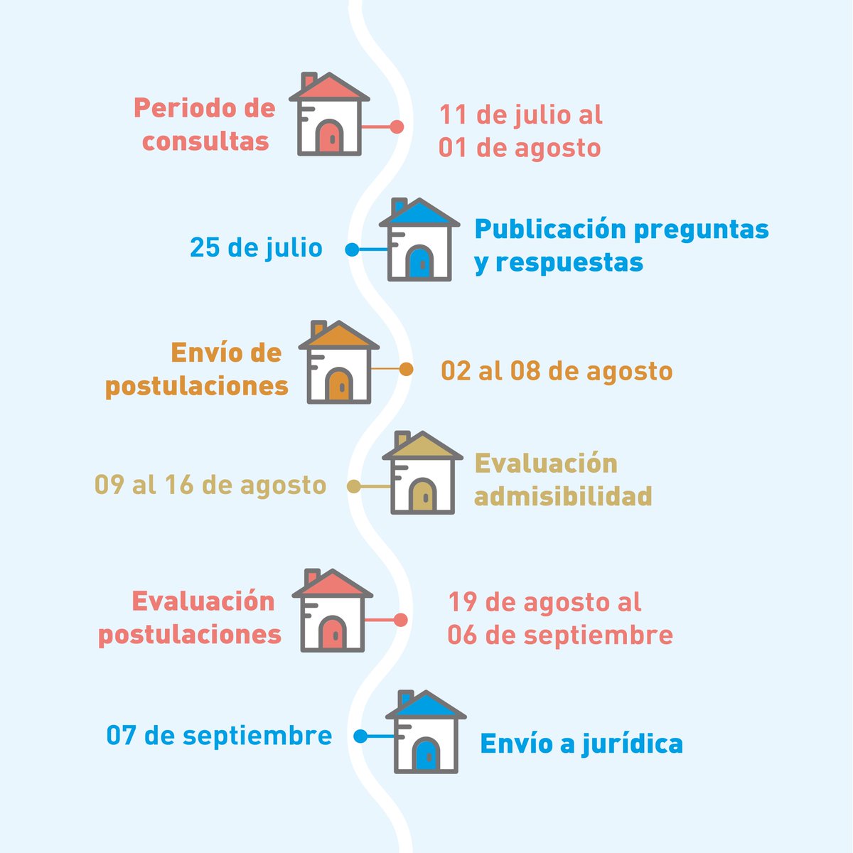 ¡Atención estudiantes! Abrimos la segunda convocatoria al fondo #RaizRegión 2024 

¿Tienes un proyecto, tesis o idea que considere temáticas de interés regional para Valparaíso? Esto es para ti! 😎

🔗Revisa las bases y anexos aquí: upla.cl/vinculacion/20…
