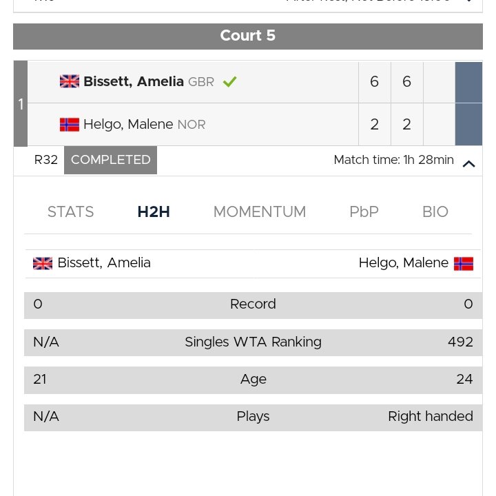 TheTennisTalker's tweet photo. Excellent win for Amelia Bissett 🇬🇧 over WTA top 500 ranked Helgo 🇳🇴  in W50 Nottingham today 👏 https://t.co/OZiYqtc9at