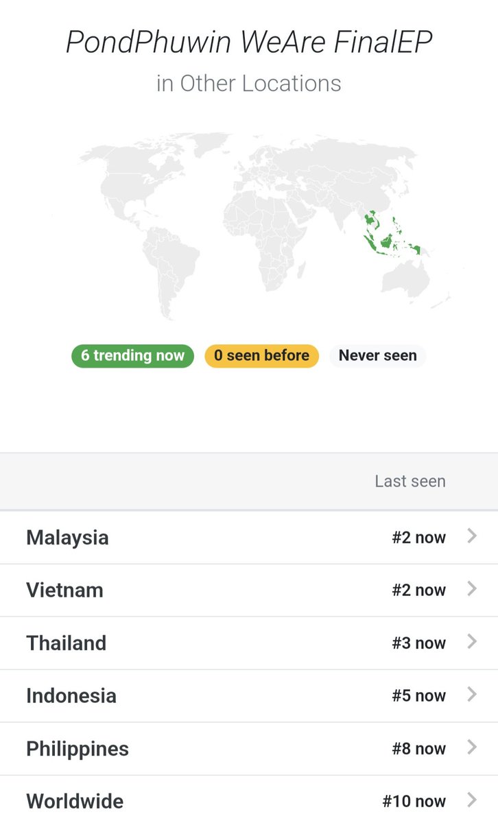 ppnaravit_trend's tweet photo. 📈📢อัพเดทเทรนด์ ⏰️20:25 น.

#WeAreSeriesFinalEP
🌍No.4
🇹🇭No.1
🇮🇩No.1
🇻🇳No.1
🇲🇾No.1
🇵🇭No.4
🇲🇽No.7
🇧🇷No.14

"PondPhuwin WeAre FinalEP"
🌍No.10
🇹🇭No.3
🇮🇩No.2
🇻🇳No.2
🇲🇾No.2
🇵🇭No.8

เน้นทวิตข้อความเอง สลับกับรี/โควททวิต รักษาความถี่ในการทวิตด้วยนะค

@ppnaravit #ppnaravit https://t.co/IYB9ASkfby