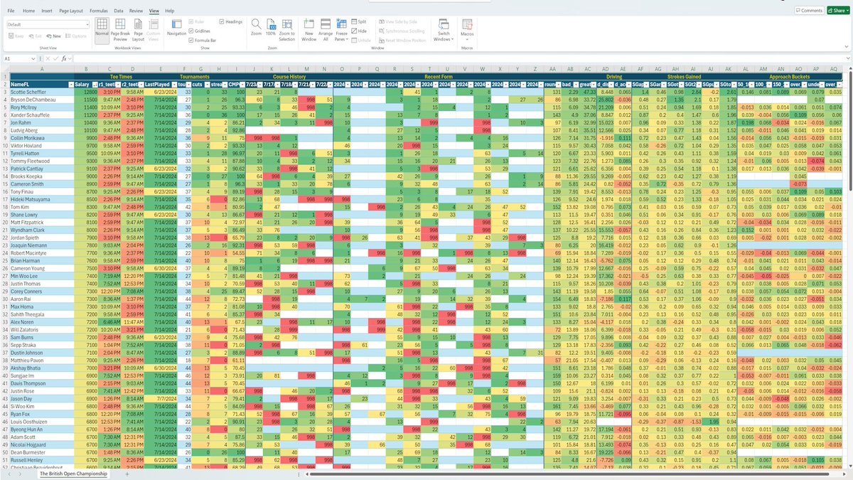 cupfreemangolf's tweet photo. Making picks for The Open Championship? Here's the data I use. It's FREE. Here's the link:
https://t.co/kRi3NMG1YC

See my pinned post for details about the spreadsheet.

Or if you don't like data, here's a picture I took recently. https://t.co/LQwBJd1owc