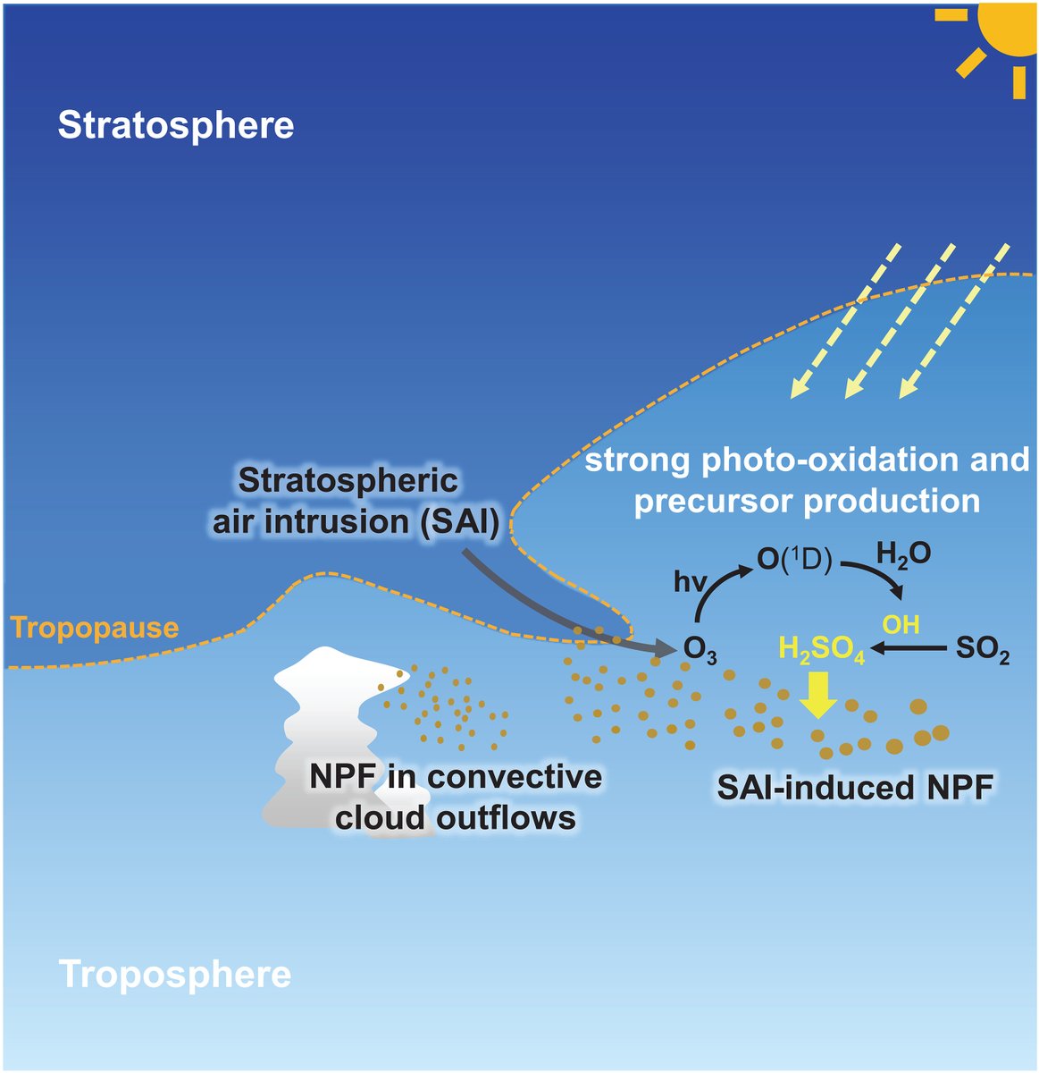 Science Magazine tweet media