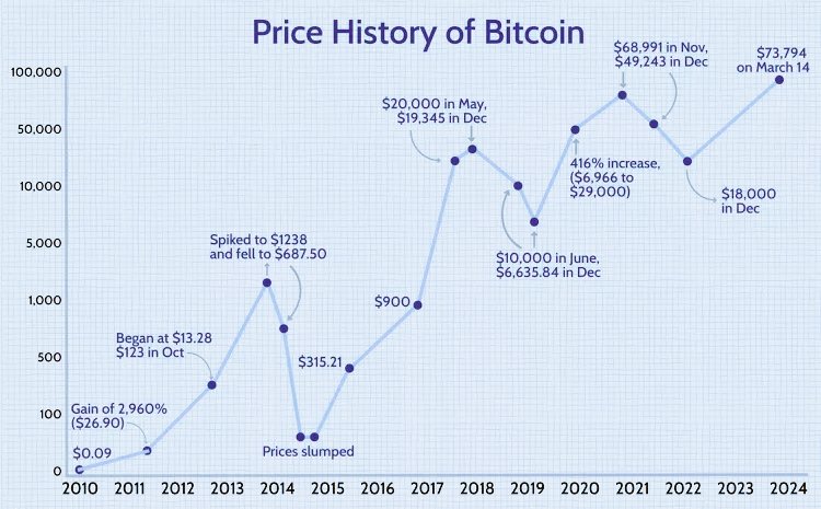 coinmastermind_'s tweet photo. What happened on dec. 2020 is likely to happen on dec. 2024.

The only difference will be it will start earlier than before.

Make sure you're positioned for $100k/1 Bitcoin. 

#BOOKMARK this for furure reference. https://t.co/Oi3feKdLTu