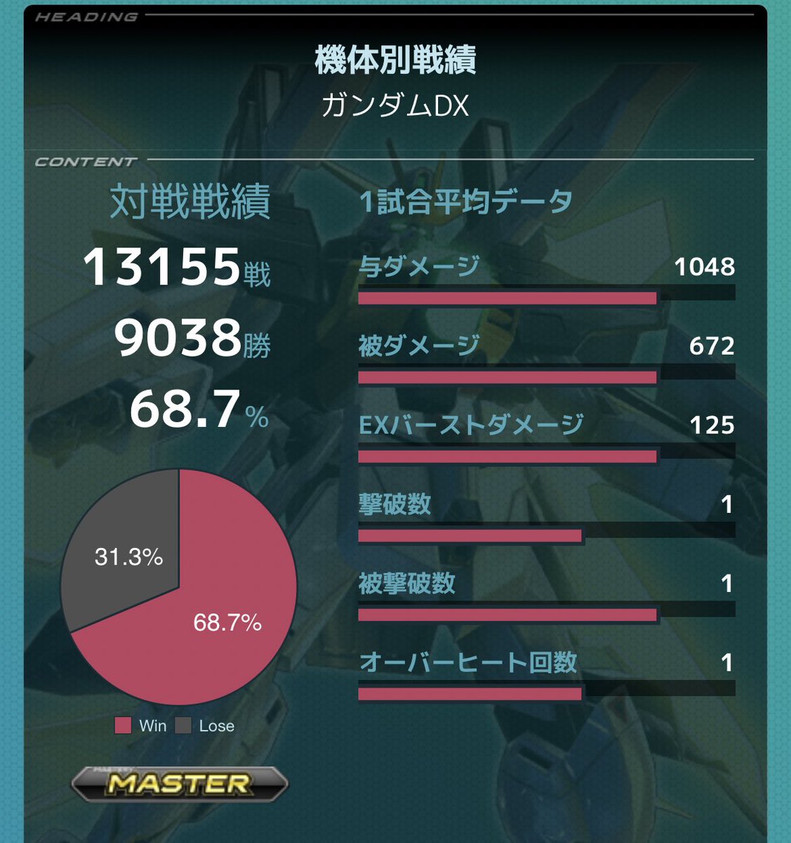 tyaka_pon's tweet photo. GGGP楽しすぎたんでタグやる！！

原作好きでエクバ無印からDX乗ってるオタクです！
正直運良く出場できた今回だったけどPDFもなんとか出られるよう頑張ります！

週4〜5で配信してるんでよければ遊びに来てください！

#VSプレイヤーさんたちがRTしてくれて新たなVSプレイヤーさんたちと繋がりたい https://t.co/qt4h9fkp0G