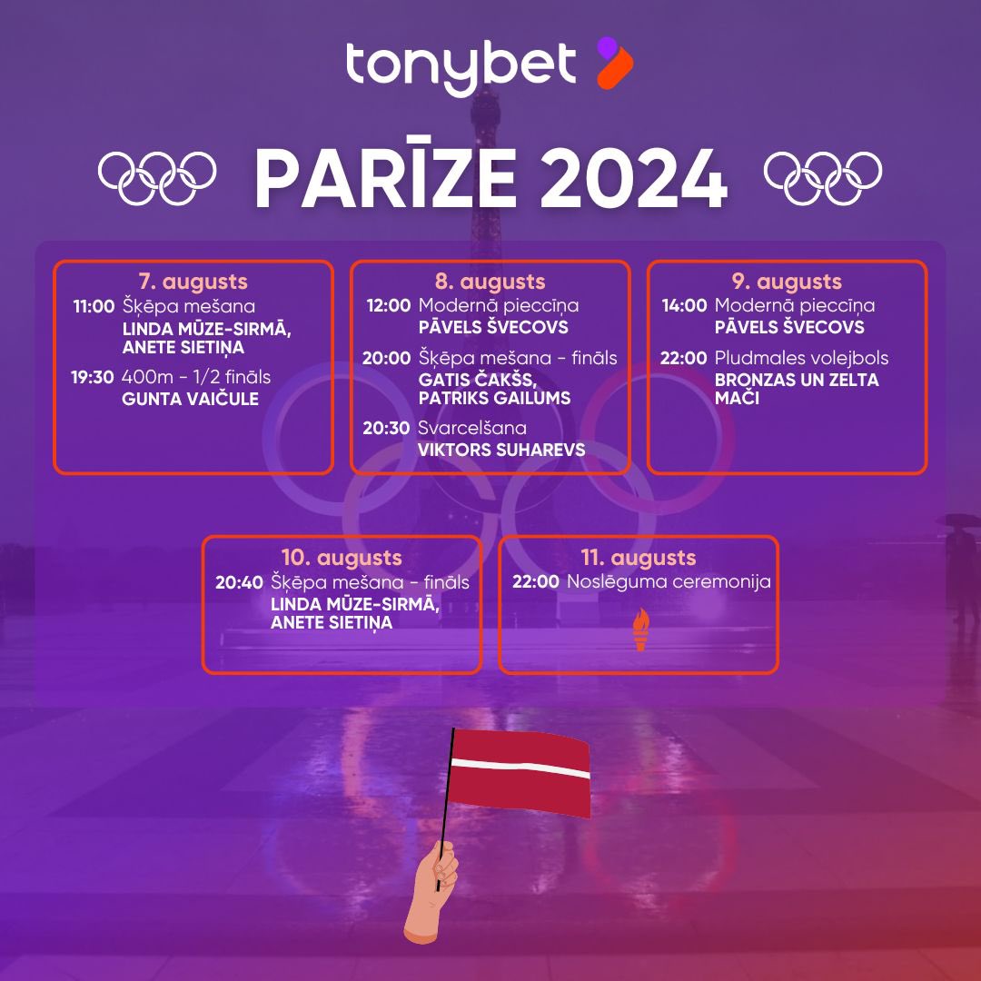 Tonybetfan's tweet photo. 🏃🏻🏃🏼‍♀️ jau 26. jūlijā Parīzē sāksies XXXIII olimpiskās spēles. 

🇱🇻 Latviju OS pārstāvēs 29 atlēti 14 sporta veidos. Sekojam līdzi! 🤞🏻

🎾 Olimpiskais tenisa turnīrs risināsies no 27.jūlija līdz 4.augustam, kur Latviju pārstāvēs Aļona Ostapenko. 

🥇🥈🥉 Lai izdodas atvest mājās medaļu komplektus!

#tonybetfan #kalendārs #paris2024