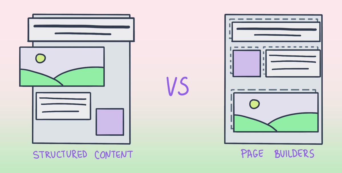 thebcms's tweet image. 🚨 Stop building pages! Instead, start building reusable and flexible content. 🚨
Page builders are great for simple templates, but are they what you need?
Find answers here: thebcms.com/blog/structure…
#CMS #PageBuilders #Structuredcontent