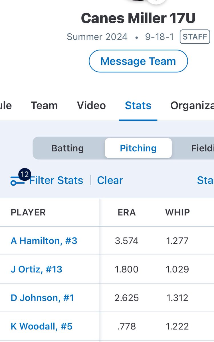 Last 3 weeks, great mound performances from these guys

<a href="/AustinHam_2025/">Austin Hamilton</a> 21Ks
<a href="/DillonJohnsonn2/">Dillon Johnson</a> 15Ks
<a href="/southpawortiz/">Jose Ortiz</a> 11Ks
<a href="/KaidenWoodall/">kaiden woodall</a> 7Ks

 <a href="/TopVelo_Dayton/">Top Velocity Dayton</a> @CanesBaseball03 <a href="/TheRuse8/">Frank Russo</a> #beseen